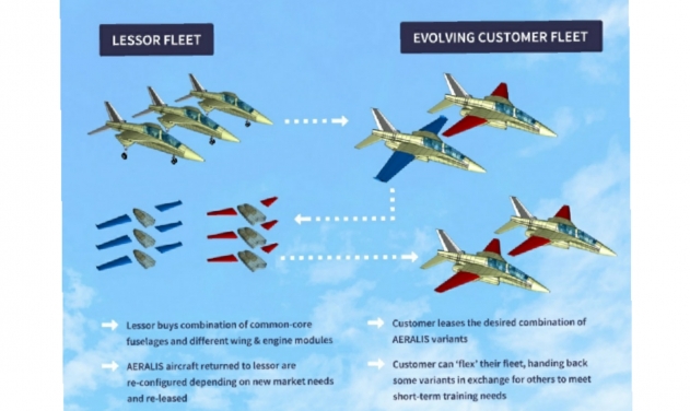 AERALIS  Offers Leasing Model for Fighter Jet  Pilot Training