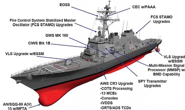 Huntington Ingalls To Supply Air, Missile Defense Radar To US Navy’s DDG 125 Ships