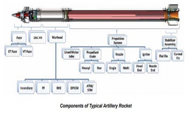 India Establishes Automated Pinaka Rocket Assembly Line