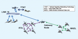 DARPA Seeks Proposals For Dynamic Network Adaptation for Mission Optimization