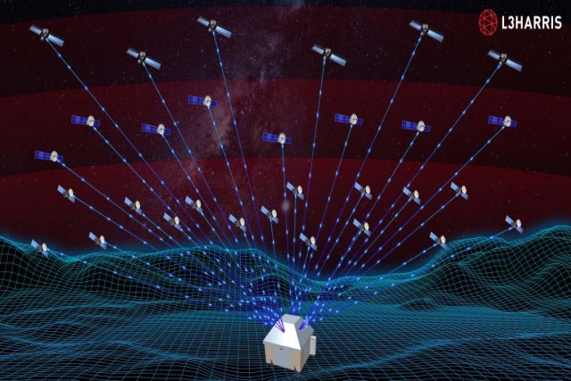 L3Harris Demos Antenna Technology for U.S. Space Force SatCom