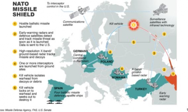 US’ European Missile Shield Goes Live