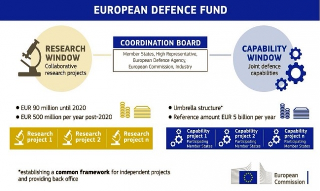 European Union Kicks off Leonardo-led Maritime Defence Research Project