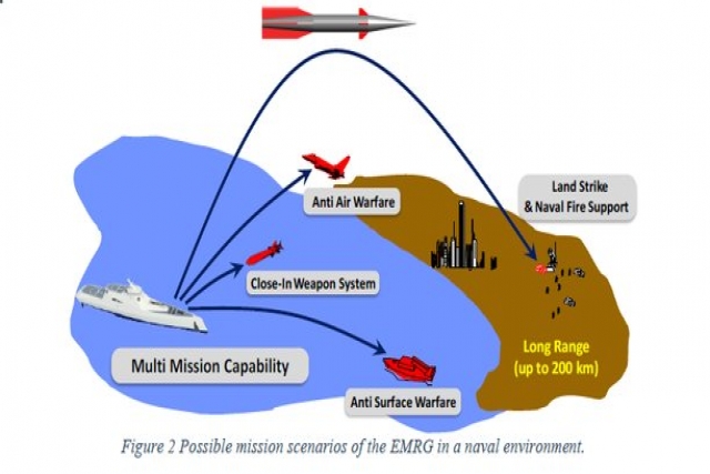 Naval Group in 9-member European Consortium to Develop Electromagnetic Railgun