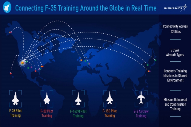 F-35, F-22, F-16 and E3 Sentry Planes Linked in Multiplayer Combat Simulator