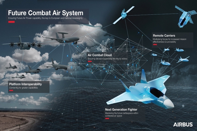 Safran-MTU Joint Venture To Solve European FCAS Engine Dispute 