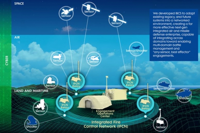 U.S. Army Awards Northrop $1.4B for Integrated Battle Command System