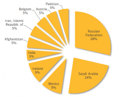 Symantec Warns of Long-term Espionage Malware, Regin