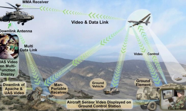 Longbow Wins $103 Million FCR Mast Mounted Assembly Refurbishment for UK Apache Helicopters