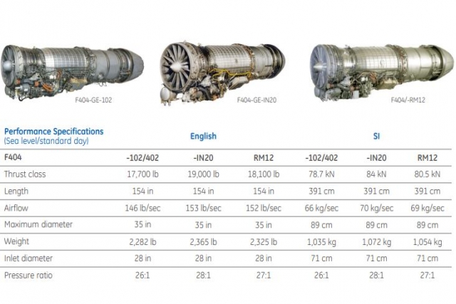 India’s HAL Orders Tejas Jet Engines from GE Aviation for INR 5,375 Crore