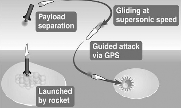 Japanese MOD to Develop High-speed Gliding Missiles