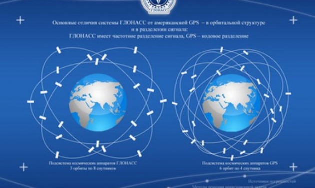 Vietnam to Equip Anti-ship Cruise Missiles with Russian GLONASS System