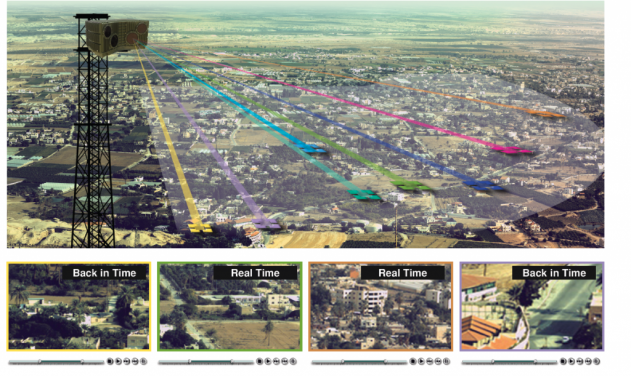 Elbit Systems Unveils GroundEye Surveillance System For Forensic Debriefing