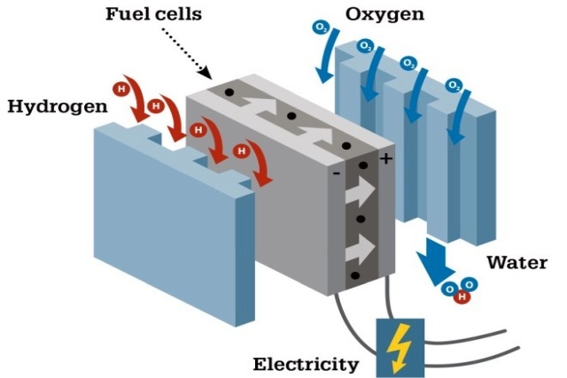 General Atomics to Develop Hydrogen Fueling System for US Army