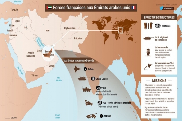 France Deploys Rafale Jets to Help Protect U.A.E. Against Yemeni Missiles