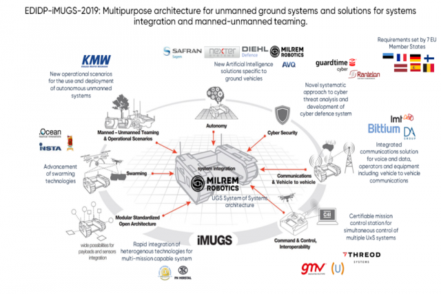 Milrem Robotics-led Consortium to develop European Standardized Unmanned Ground System