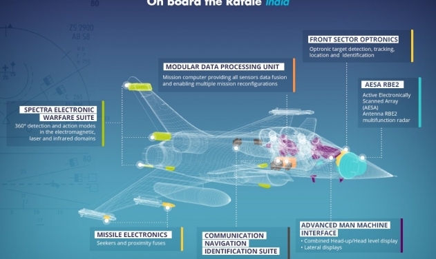 Thales Highlights Equipment In Indian Rafale Deal