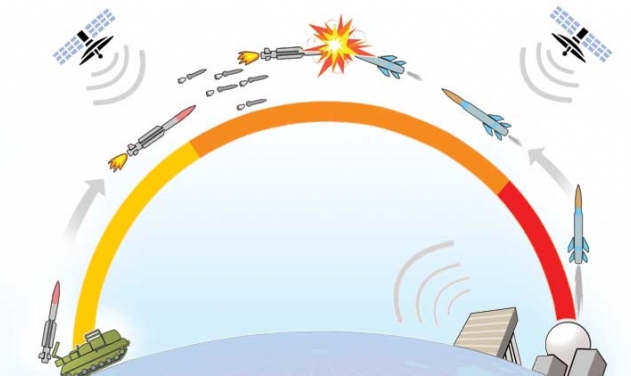 Northrop, Raytheon Partnership to Pursue US Missile Interceptor Contract