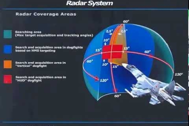 Engine Transplant Problems Delaying Russian Su-30SM2 Aircraft Development