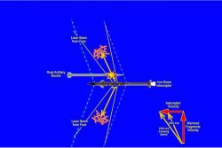 Iron Dome Unsuccessful, Israel Withholding Information, Says Study