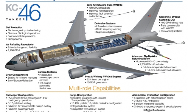 Boeing Wins $101 Million to Supply Spares for USAF KC-46 Modernization Program