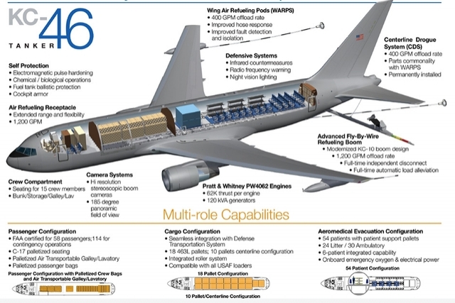 Boeing Awarded $2.12B to Manufacture 15 KC-46 Aircraft
