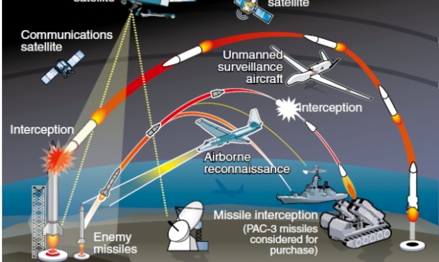 South Korea To Accelerate Missile Development To Match North’s “Asymmetric” Weapons