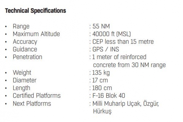 Turkey to Integrate F-16 Mini-Bombs on UAVs