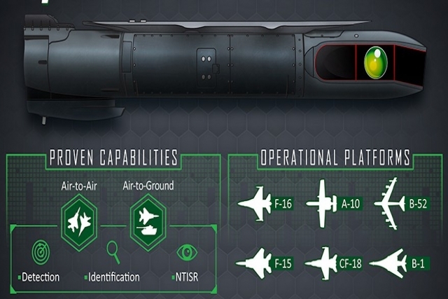 Egypt to acquire Sniper Advanced Targeting Pods