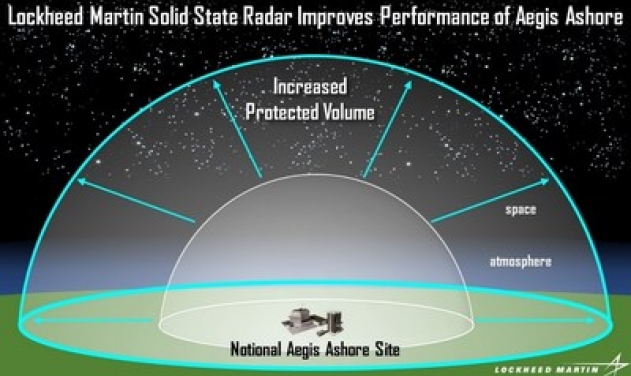 Lockheed Martin Demos Next Generation Aegis Ashore Solution