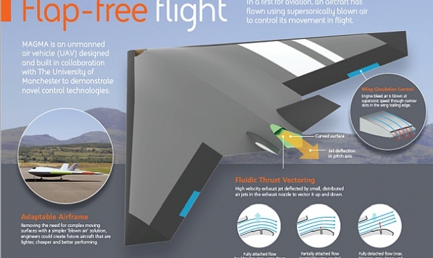 BAE Systems’ Demos ‘Flap-free’ technology to Make Aircraft Lighter, Stealthier