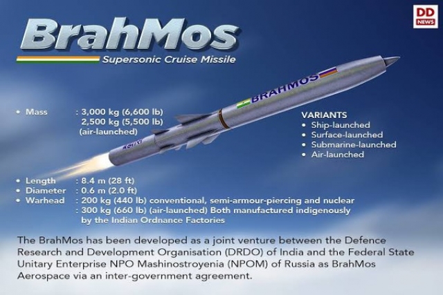 Hypersonic BrahMos Missile to fly by 2028