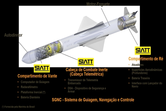 U.A.E.’s EDGE Group Unveils New Anti-Ship Missile