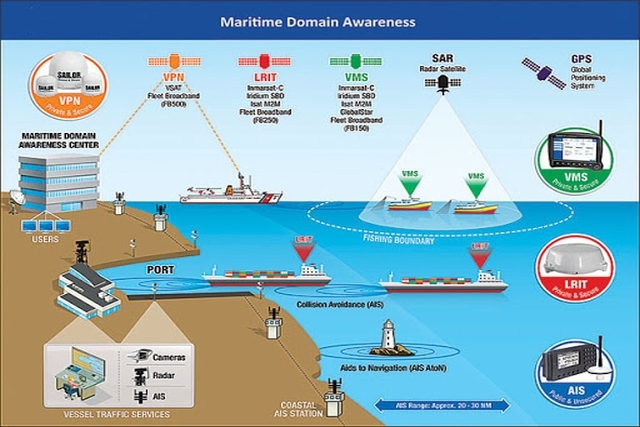 Egypt Seeks to buy Maritime Domain Awareness System from US Firm for $417 million