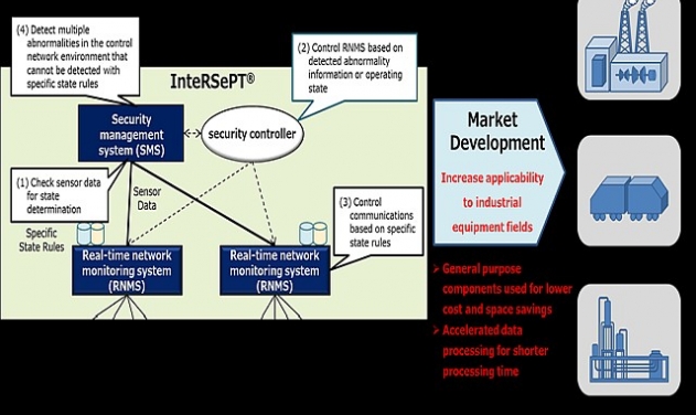 Mitsubishi Heavy, NTT Develop Advanced Cyber Security Technology