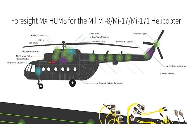 US, Ukrainian Firms Install Engine, Component Monitoring System for Mi-8/17 Helicopters