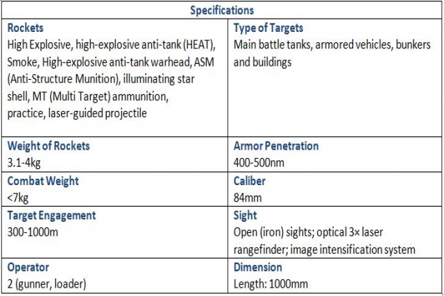 Saab Receives Carl-Gustaf Order from US Army