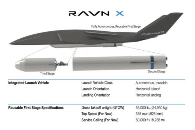 Aevum Builds World’s First Autonomous Satellite Launch Vehicle