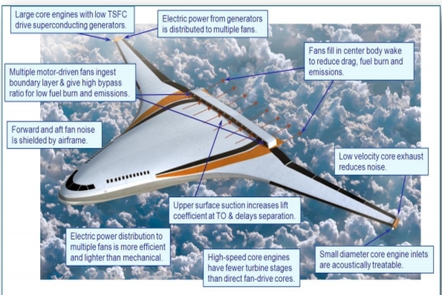 Ground Tests of Superconducting Electric Aircraft Engine Begin in Russia