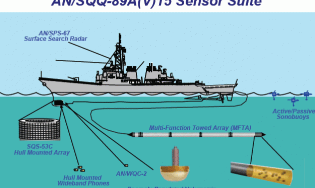 Lockheed Martin To Continue Support For US Navy’s Surface Ship Undersea Warfare Systems