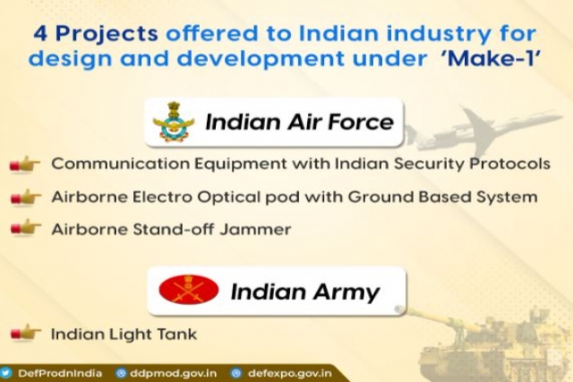India Aims to Boost Local Industry Through Defense Projects Offer