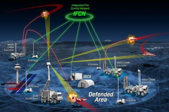 MBDA Missile & Saab’s Radar System Integrated Into Northrop IAMD Battle Command System 