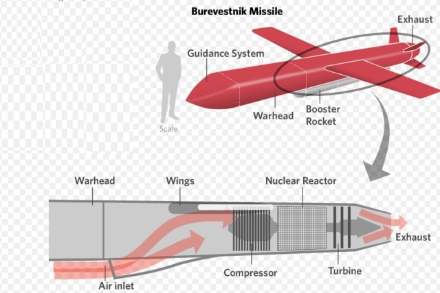 Russia Claims Testing Complete of 'Burevestnik' Nuclear-powered Cruise Missile