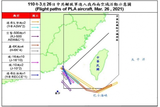 20 Chinese Warplanes enter Taiwan’s ADIZ after it Signs Coast Guard Pact with U.S.