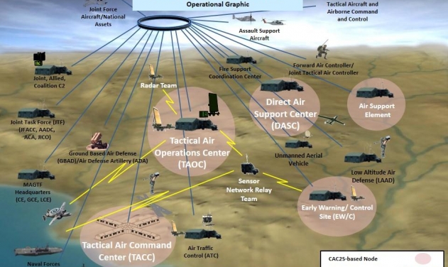 General Dynamics To Supply Additional Five CAC2S Deployment Units To US Marine Corps