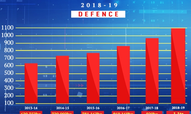 Pakistan Sets Defence Budget at $9.5 Bn