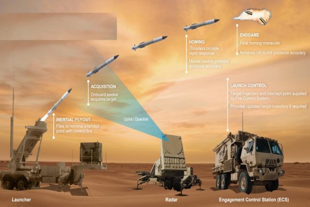 NATO Support and Procurement Agency Orders 1000 Patriot GEM-T Missiles for $5.6 billion