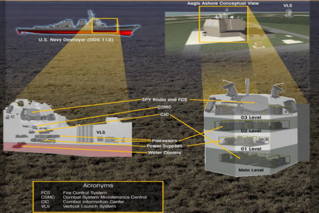 Japan Aegis Ashore Plan Not Scuttled