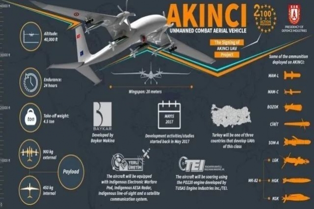 Is Ukraine the First Export Customer of Akinci Attack Drone?
