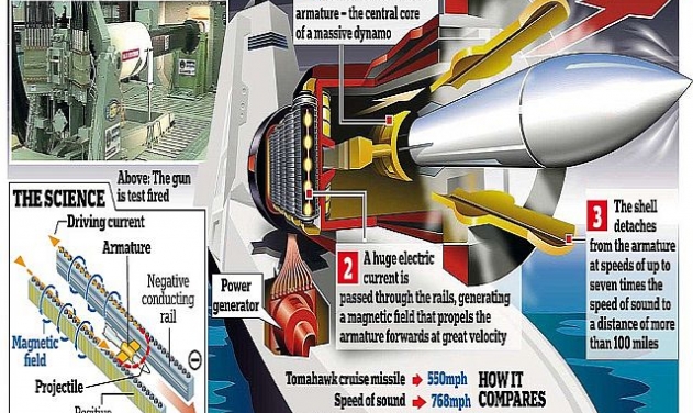 Chinese Naval University Develops Electromagnetic Railgun Weapon